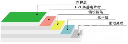 PVC防静电地板剖面图