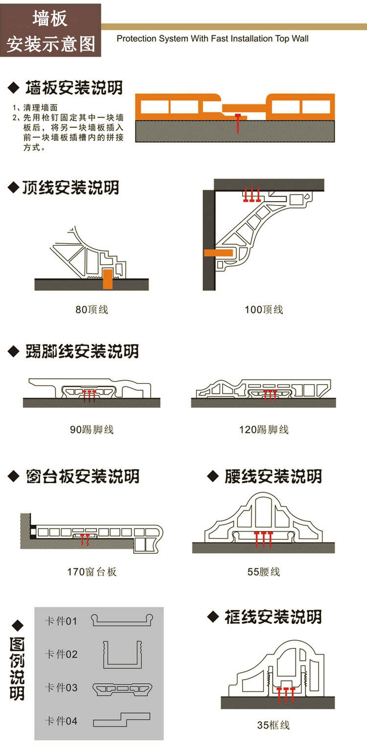 快装墙板 集成墙板 集成墙面 600V型护墙板