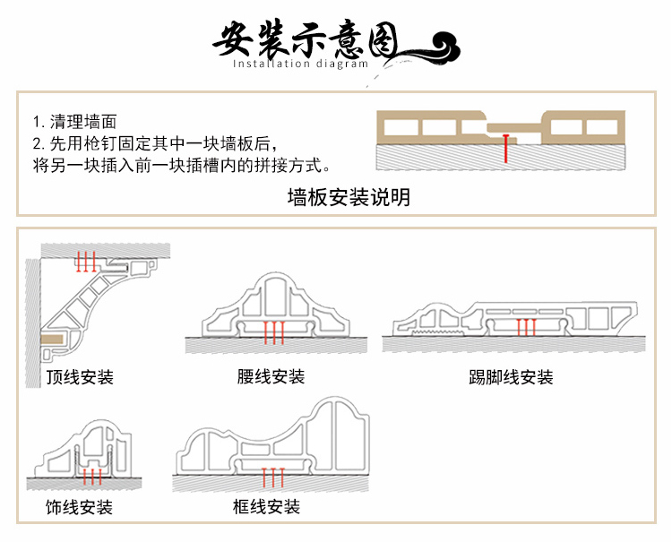 快装墙板 集成墙板 集成墙面 600V型护墙板