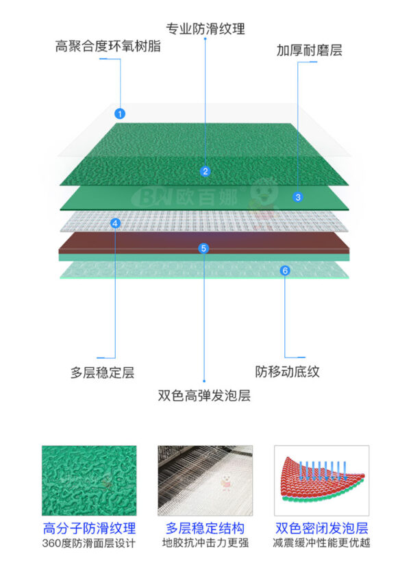 PVC运动地板结构