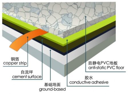 防静电PVC地板