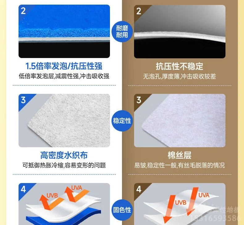 pvc地板(地胶)和地板革的区别