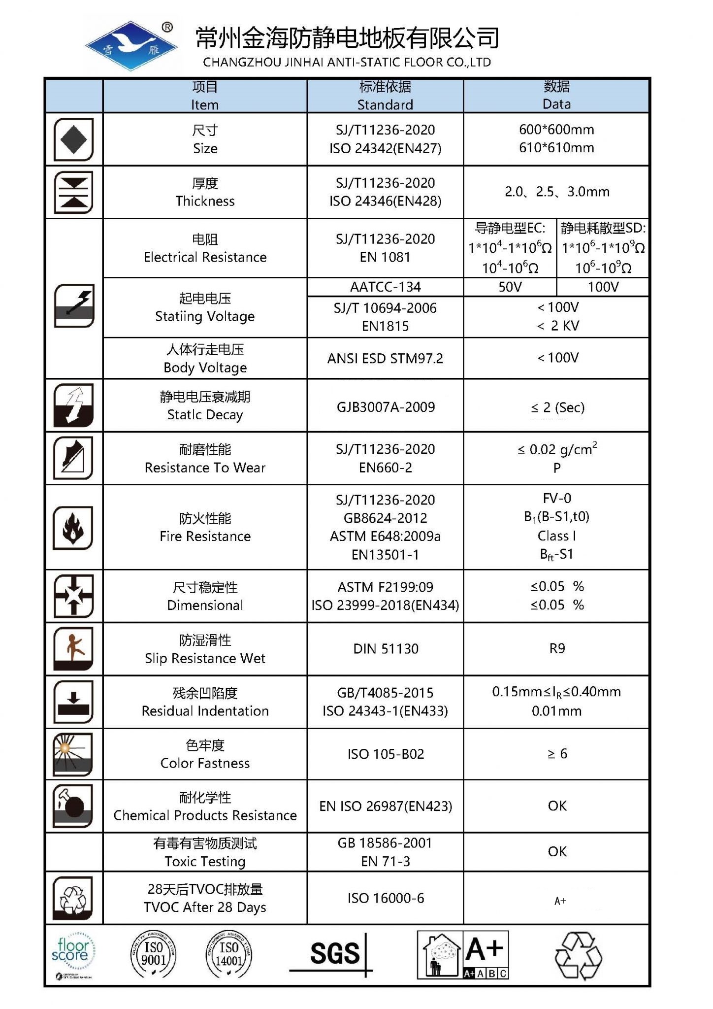 PVC防静电地板施工注意事项